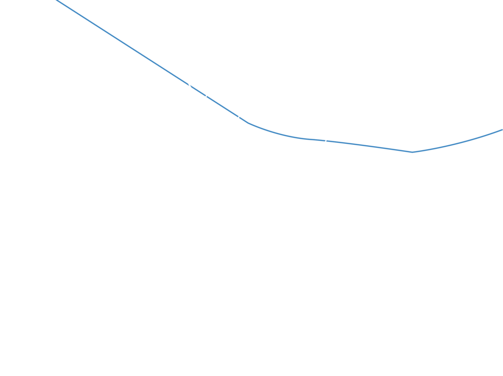 Restaurant de la Fontaine à Aigle
